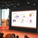 Wouter van Dijk Track Access Charges Summit 2018