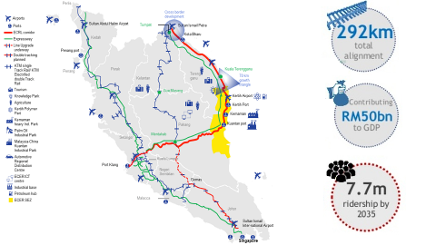 East Coast Rail Link Map, source: Land Public Transport Agency of Malaysia