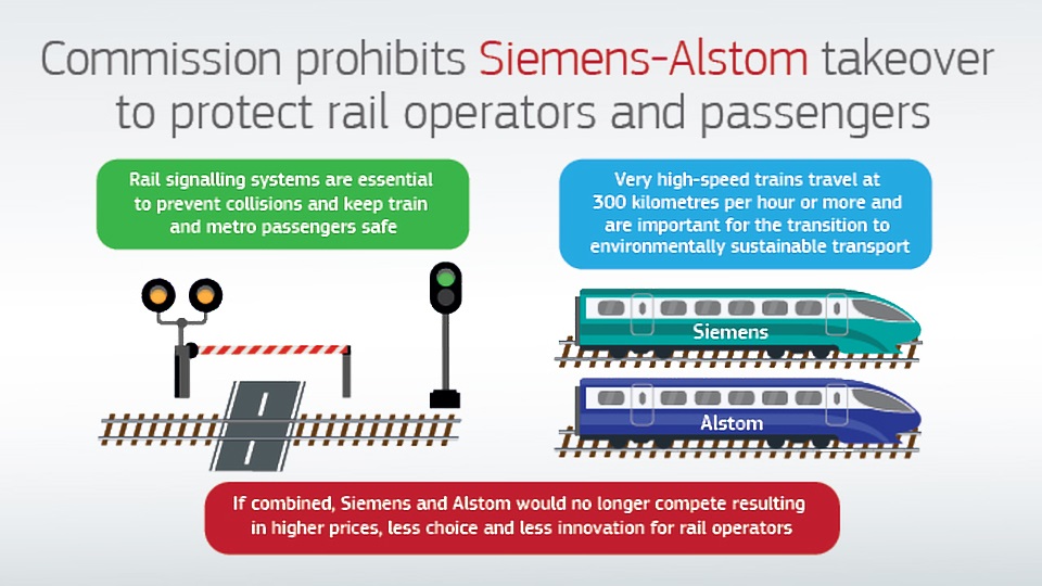 Alstom Siemens merger results, source: European Commission