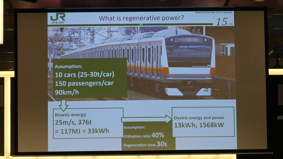 JR East regenerative power, source: RailTech
