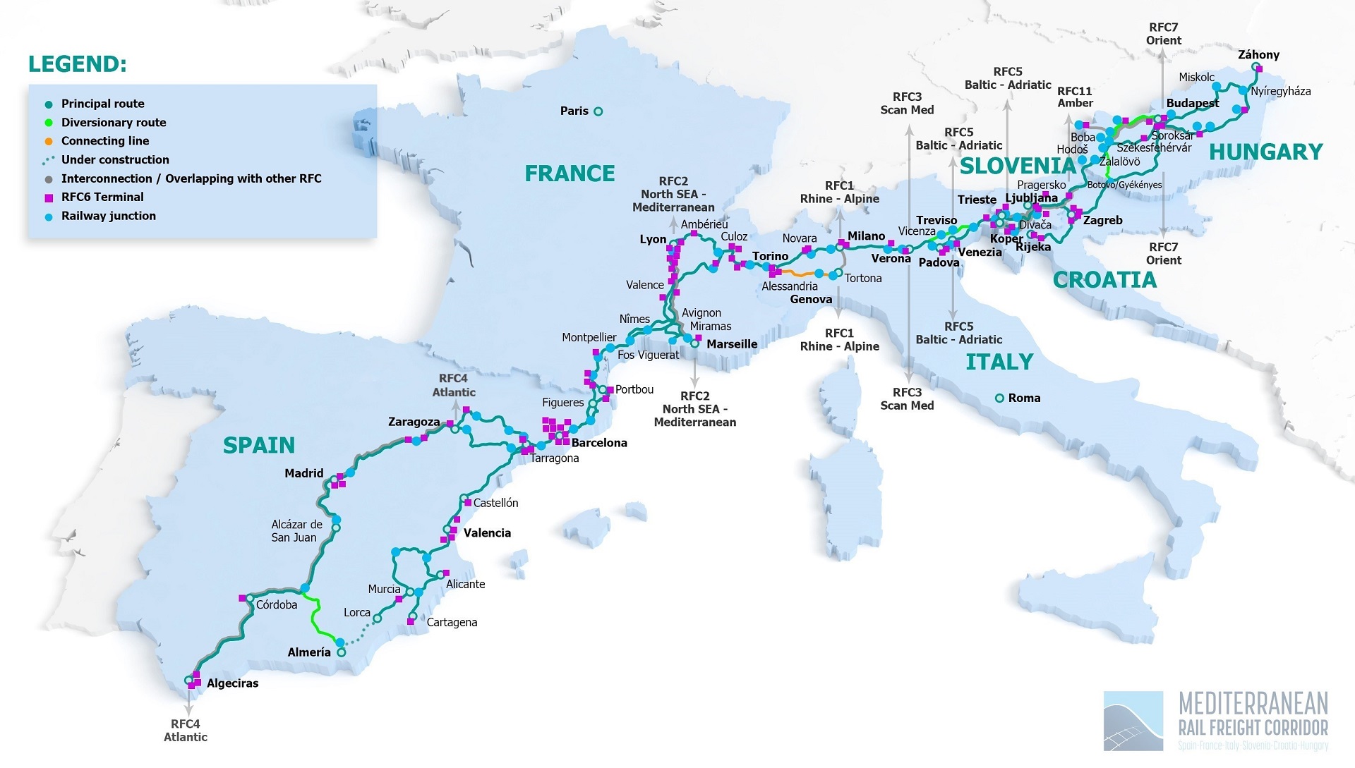Mediterranean Rail Freight Corridor
