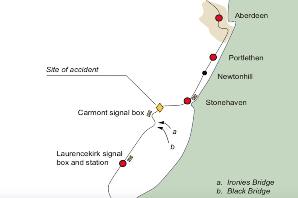 A map of the crash at Carmont showing the line between Aberdeen and Laurencekirk