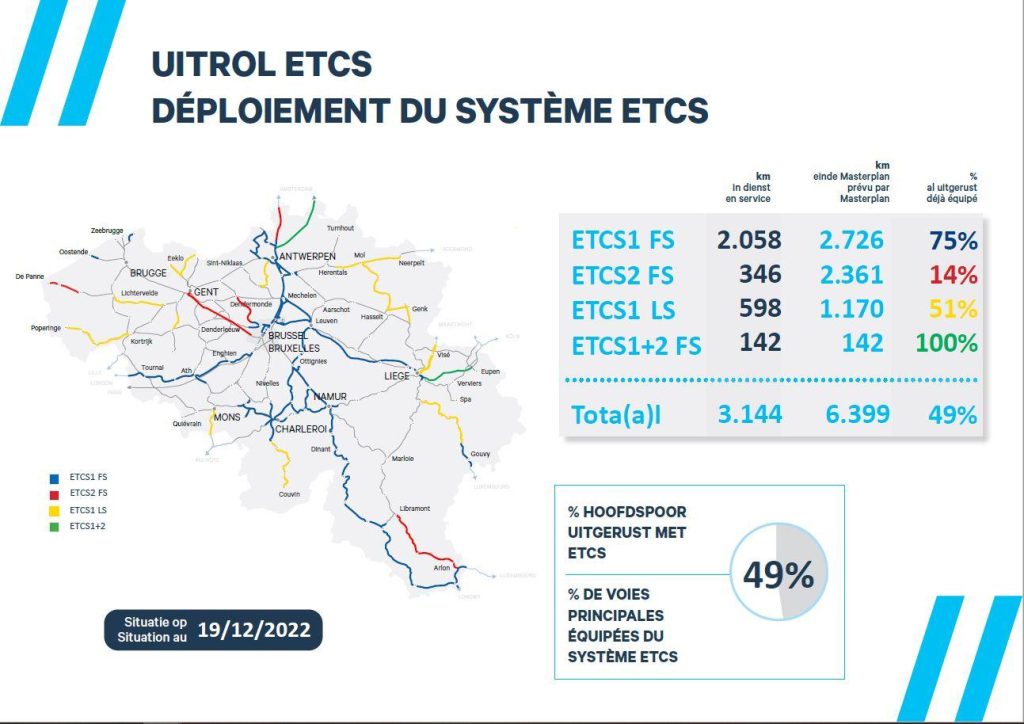ETCS map Belgium