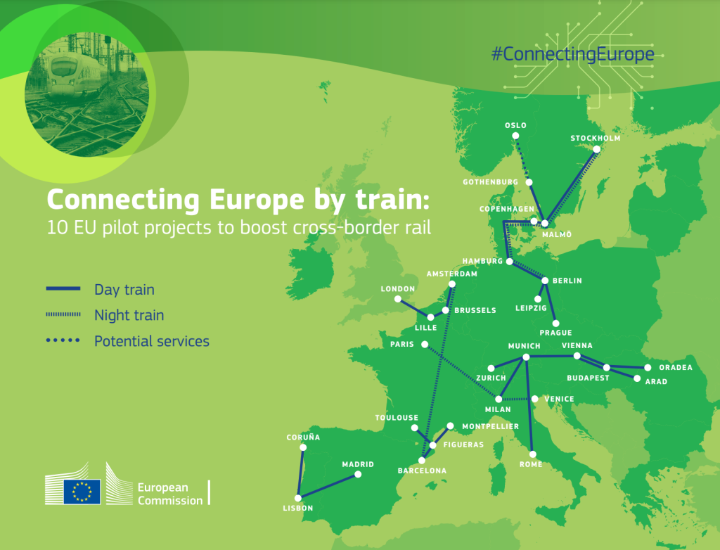 Cross-border rail projects