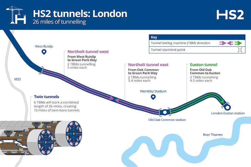 Construction graphic of HS2 London Tunnels. 