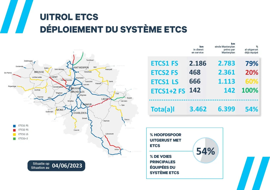Map of ETCS deployment Belgium