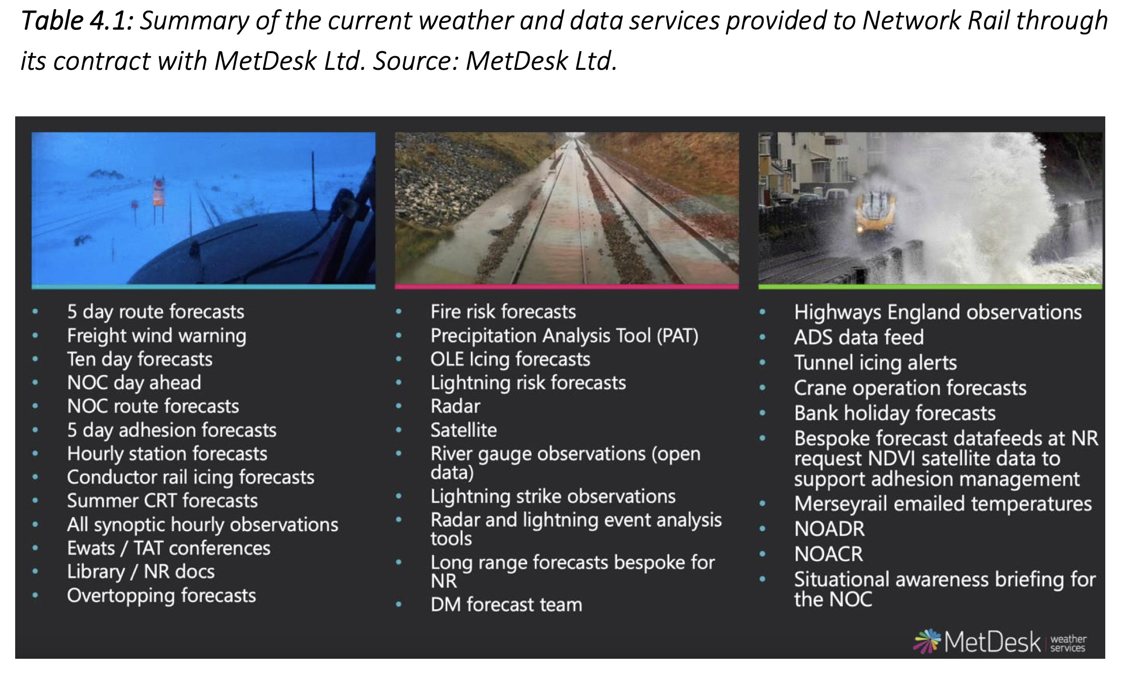 Data provided by MetDesk (Source: Network Rail)