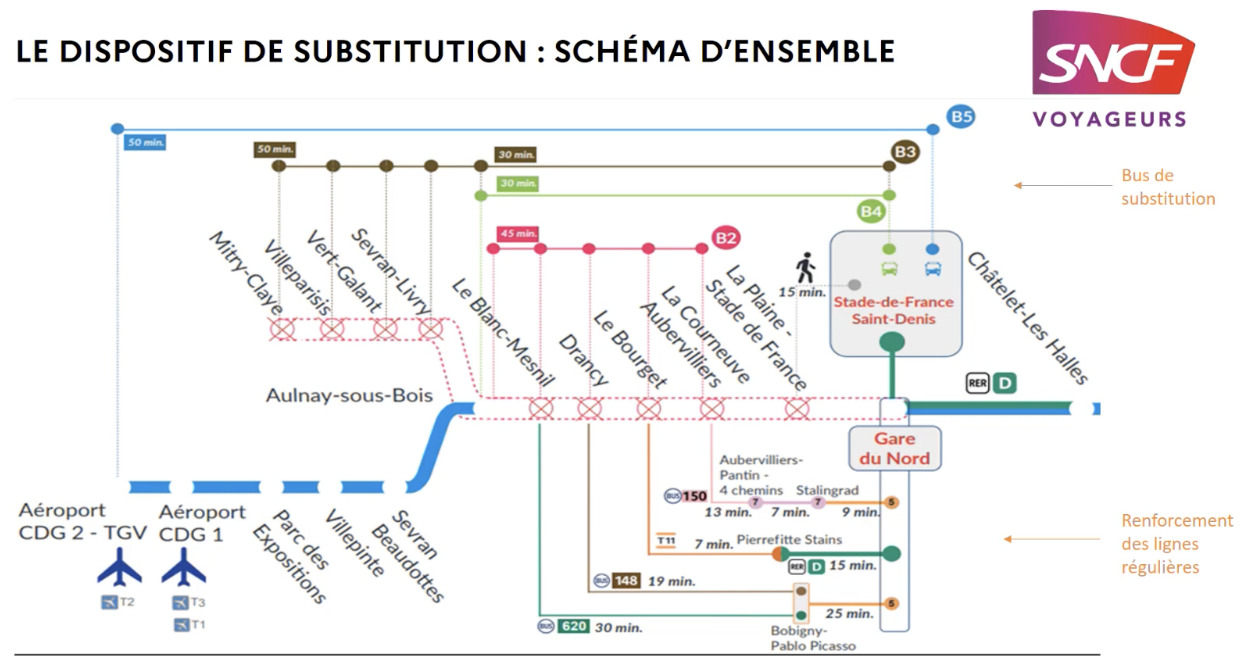 Map of station closures and transport substitutions (Source: SNCF)