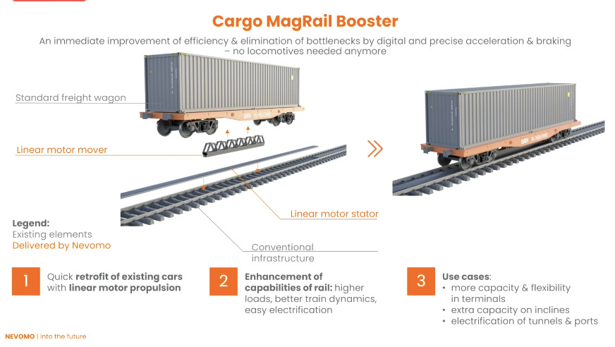 Anatomy of Nevomo's cargo technology