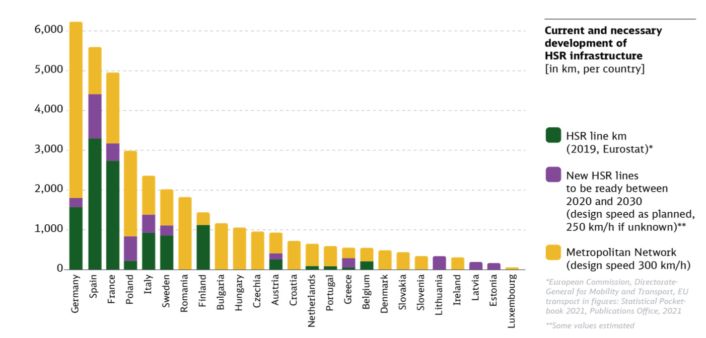 HSR per country (Source: report)